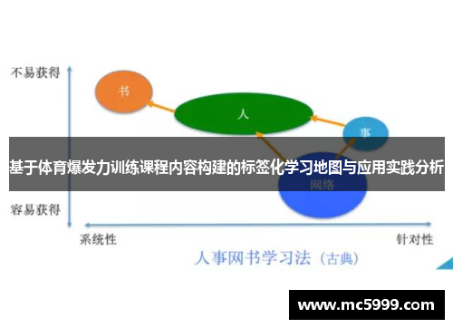 基于体育爆发力训练课程内容构建的标签化学习地图与应用实践分析
