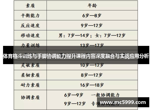 体育格斗训练与手脚协调能力提升课程内容深度融合与实战应用分析