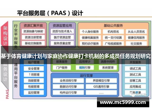 基于体育健康计划与家庭协作健康打卡机制的多成员任务规划研究